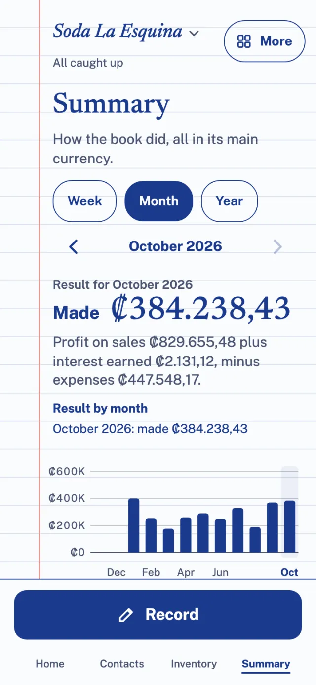 October summary: made ₡384,238.43, with a chart by month.